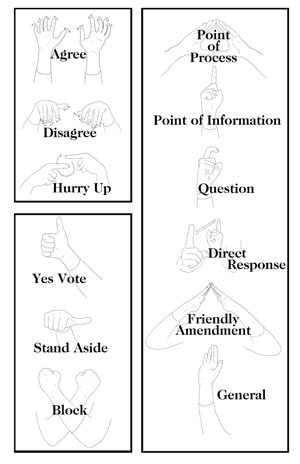 Consensus Hand Signals